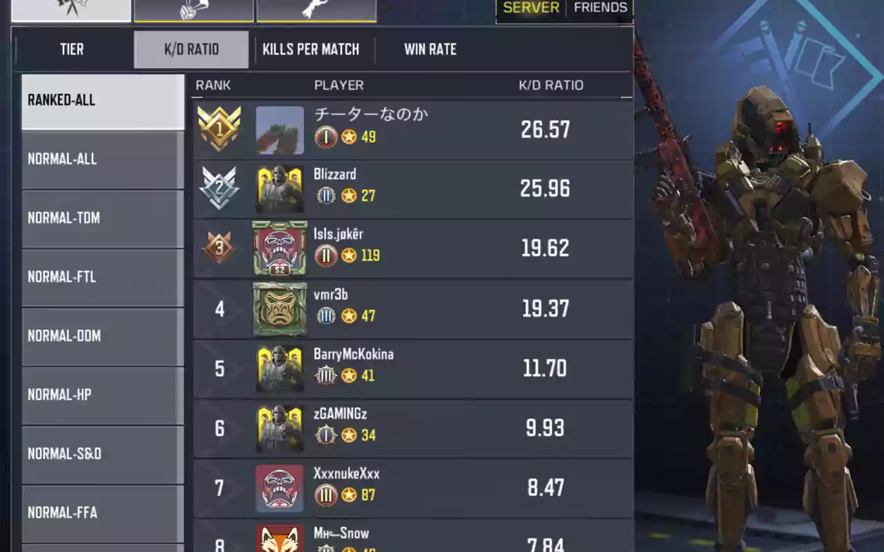 چگونه وارد لیدربرد کالاف شویم؟