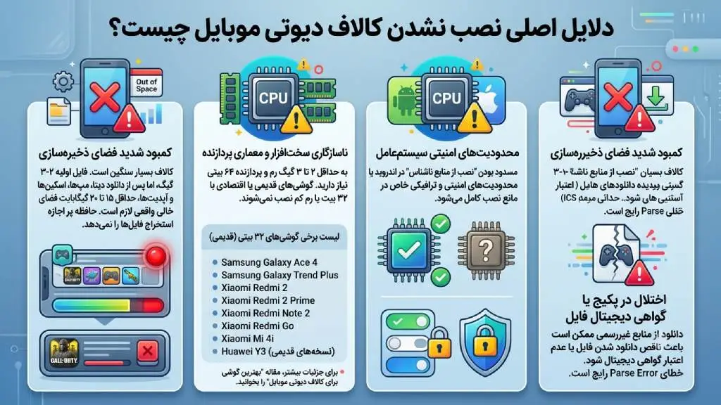 دلایل اصلی نصب نشدن کالاف دیوتی موبایل چیه؟