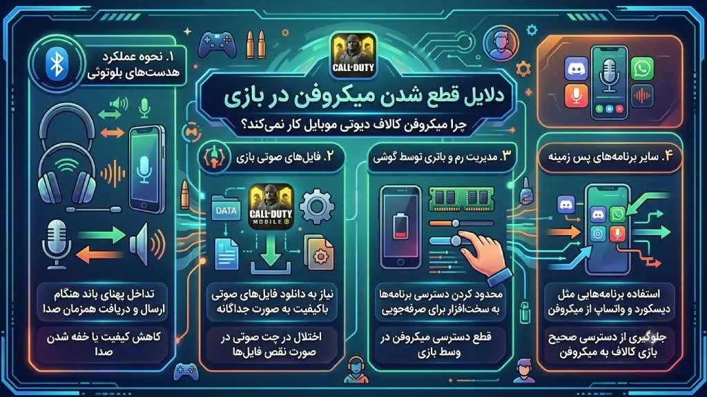 مشکل میکروفون در کالاف موبایل - دلایل
