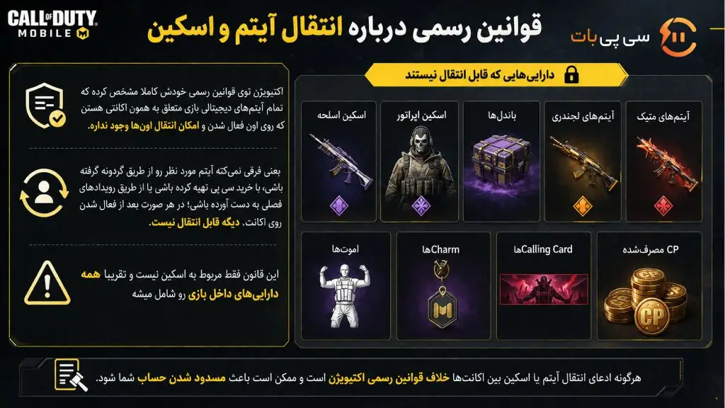 قوانین رسمی درباره انتقال آیتم و اسکین