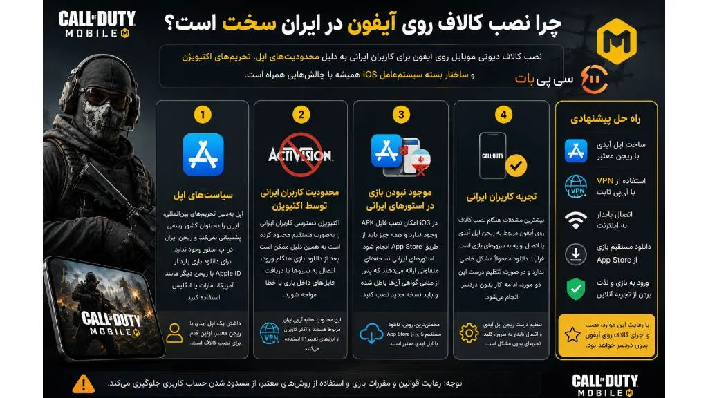 چرا نصب کالاف روی آیفون در ایران سخت است؟