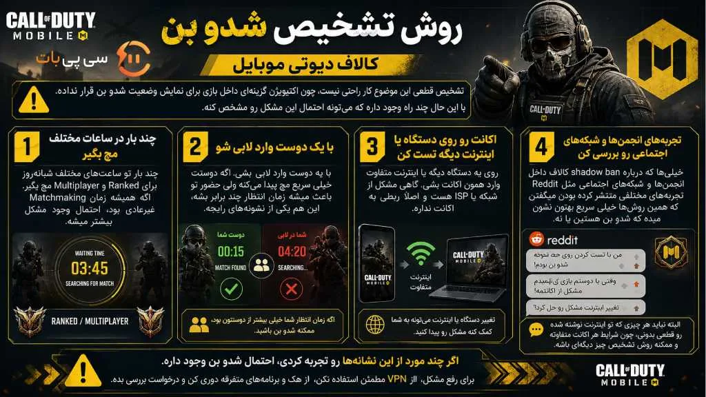 روش تشخیص شدو بن کالاف دیوتی موبایل